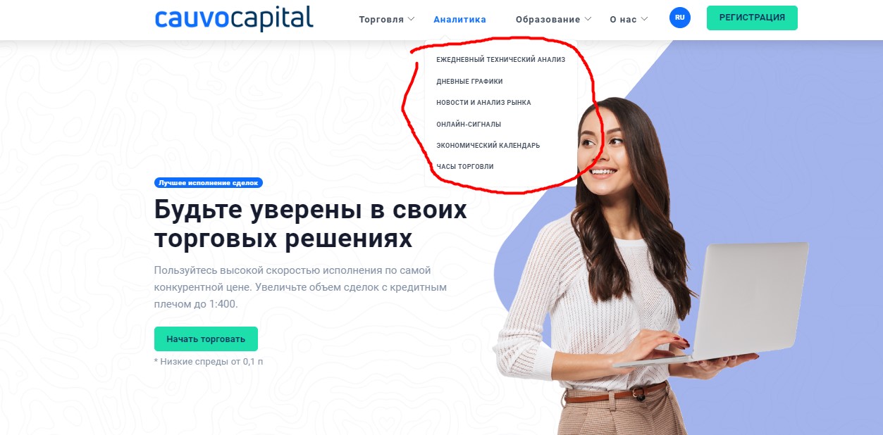 Аналитика Cauvo Capital